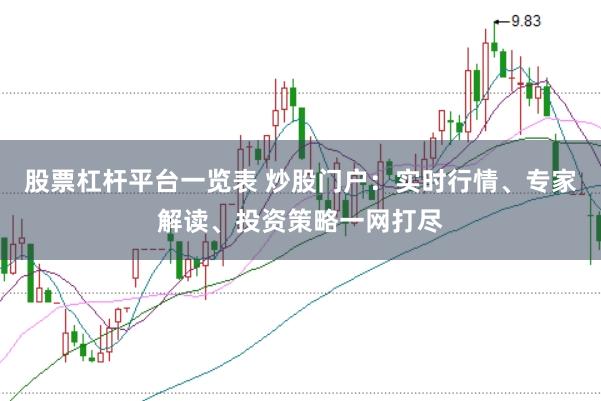 股票杠杆平台一览表 炒股门户：实时行情、专家解读、投资策略一网打尽