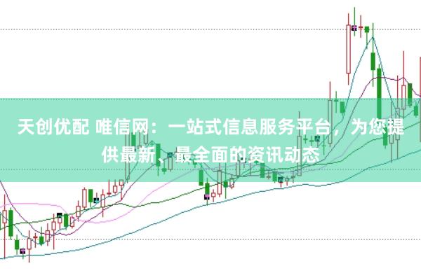 天创优配 唯信网：一站式信息服务平台，为您提供最新、最全面的资讯动态